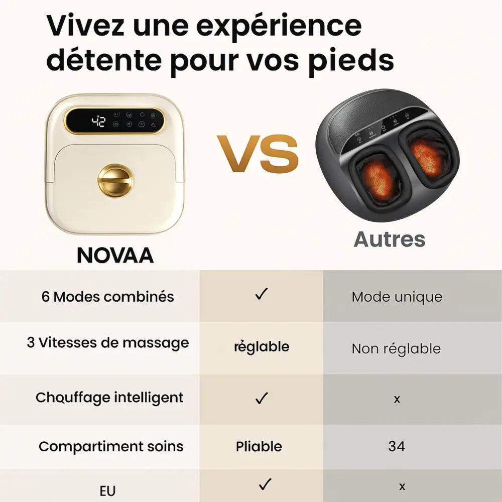 Bain de Pieds Chauffant | Massage Bulles & Pédicure Intégrée – Skinovaa SpaFold – Image 12