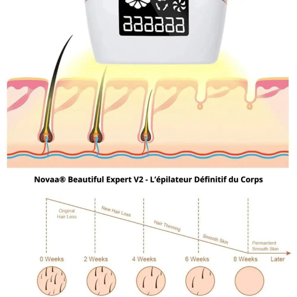 Épilateur des poils IPL Dernière Génération pour Corps | Skinovaa Beautiful Expert V2 – Image 6