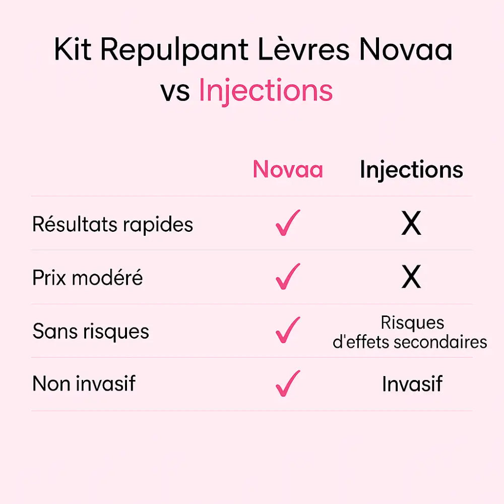 Kit Repulpant Lèvres Skinovaa – Lip Boost Naturel – Image 5