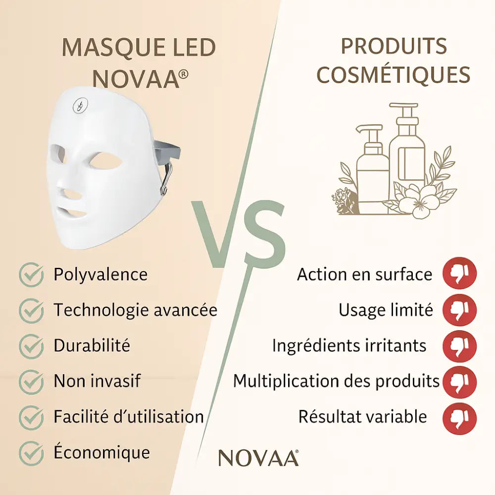 Masque LED de Luminothérapie 7-en-1 – Skinovaa LED – Image 9
